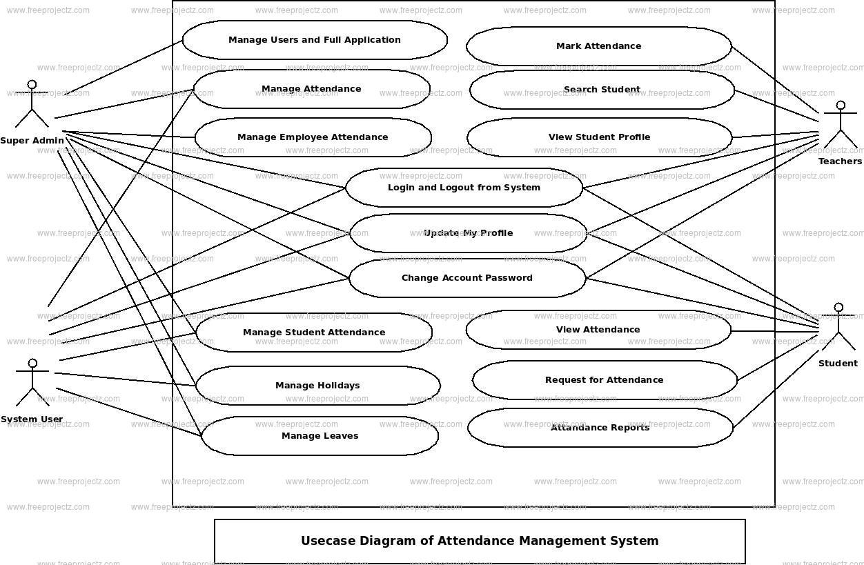 Attendance Management System Uml Diagram Freeprojectz 2999